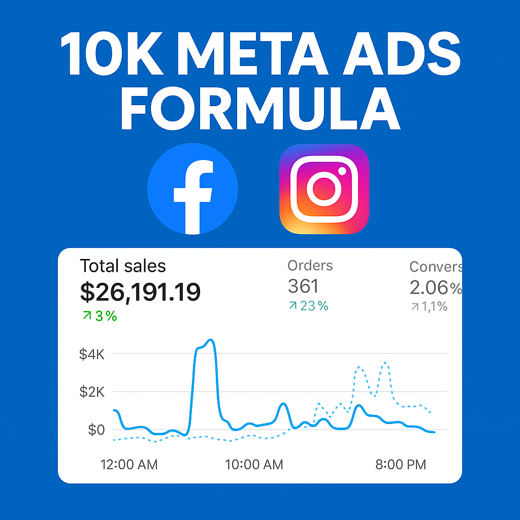 10K Meta Ads Formula